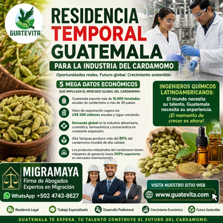 Costo de Vida en Guatemala